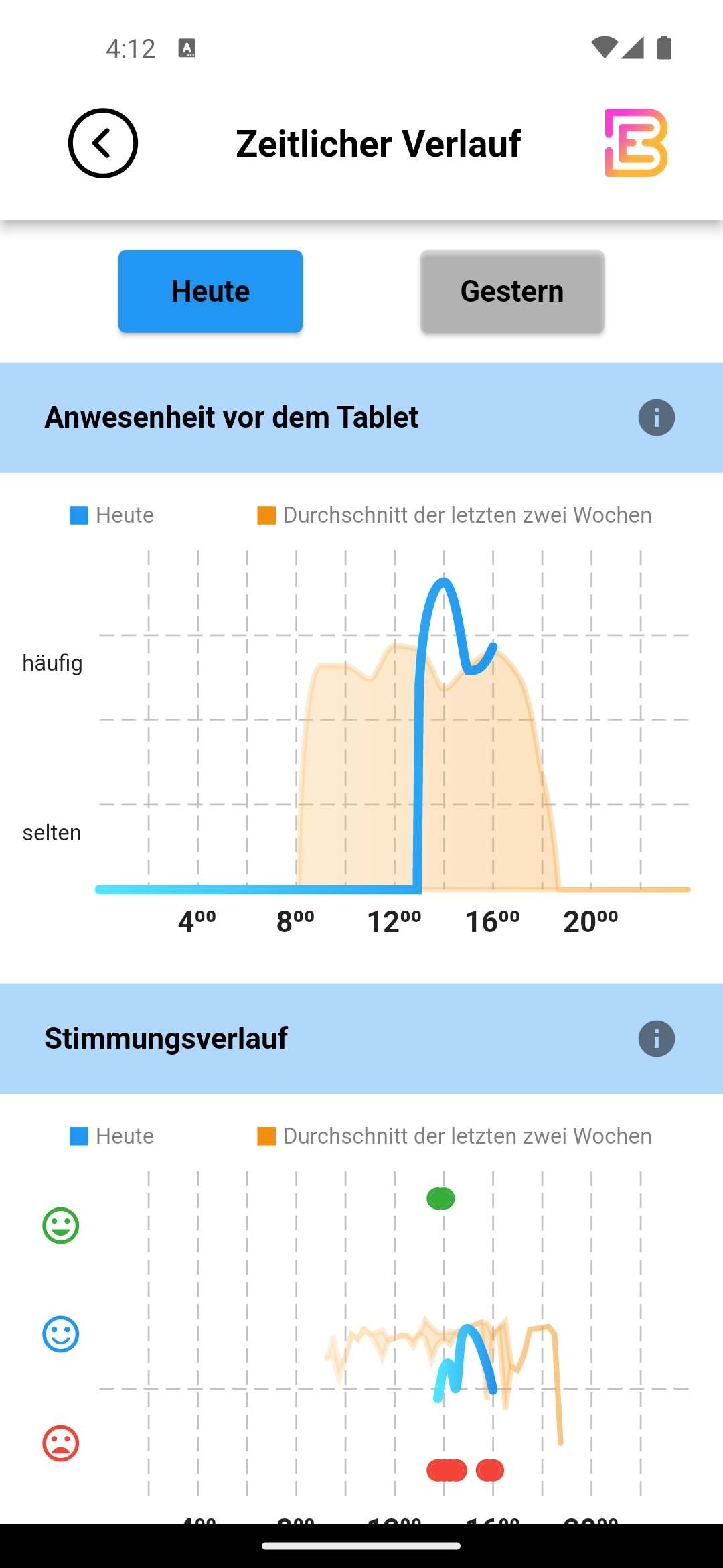 Die BEJOY App zeigt die Stimmung des Seniore im Tagesverlauf.